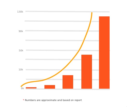 ADA Compliance 1 ada chart