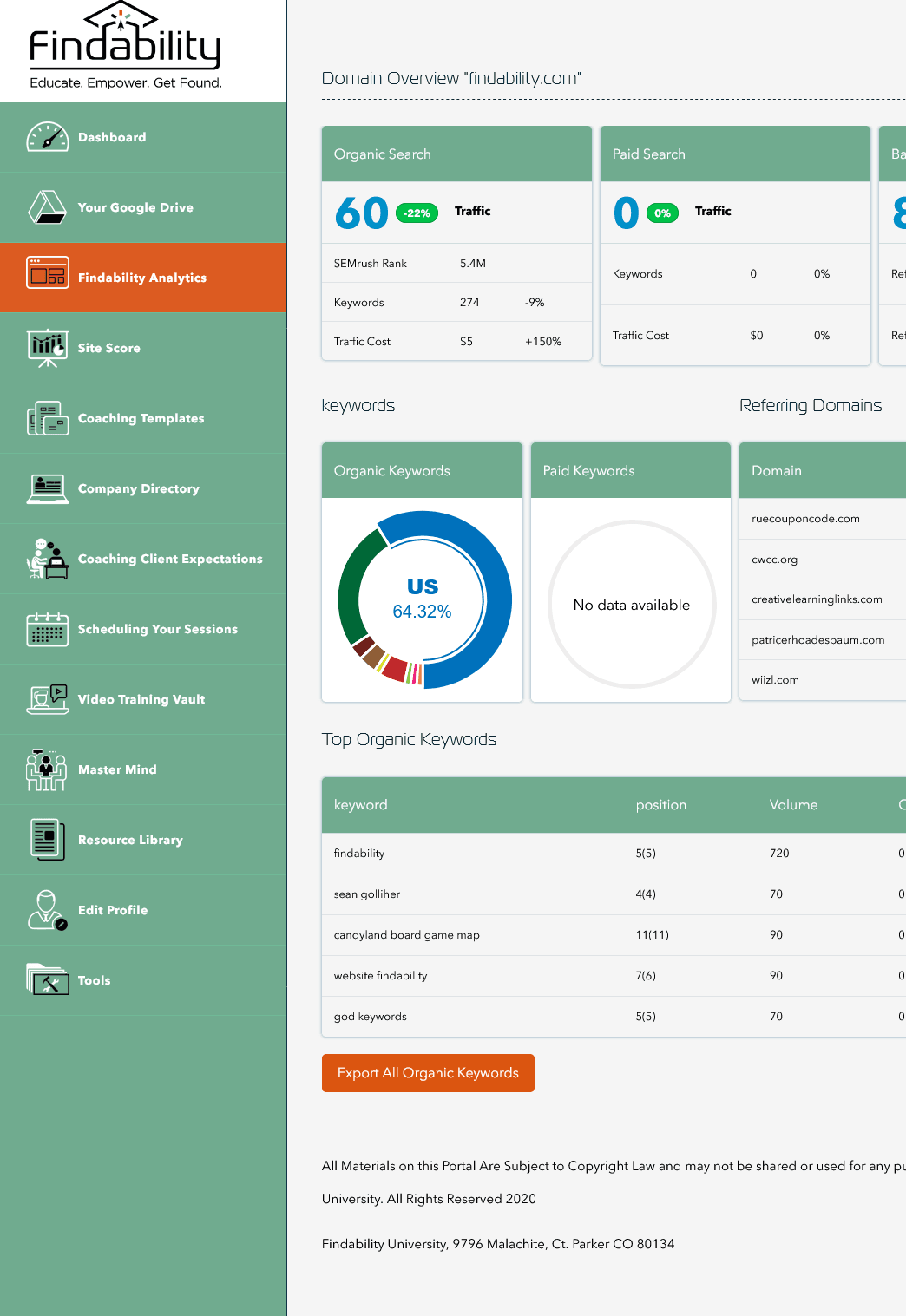 WordPress Custom Development 5 image.psd